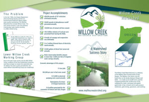 Willow Creek DVD, Brochure and PowerPoint